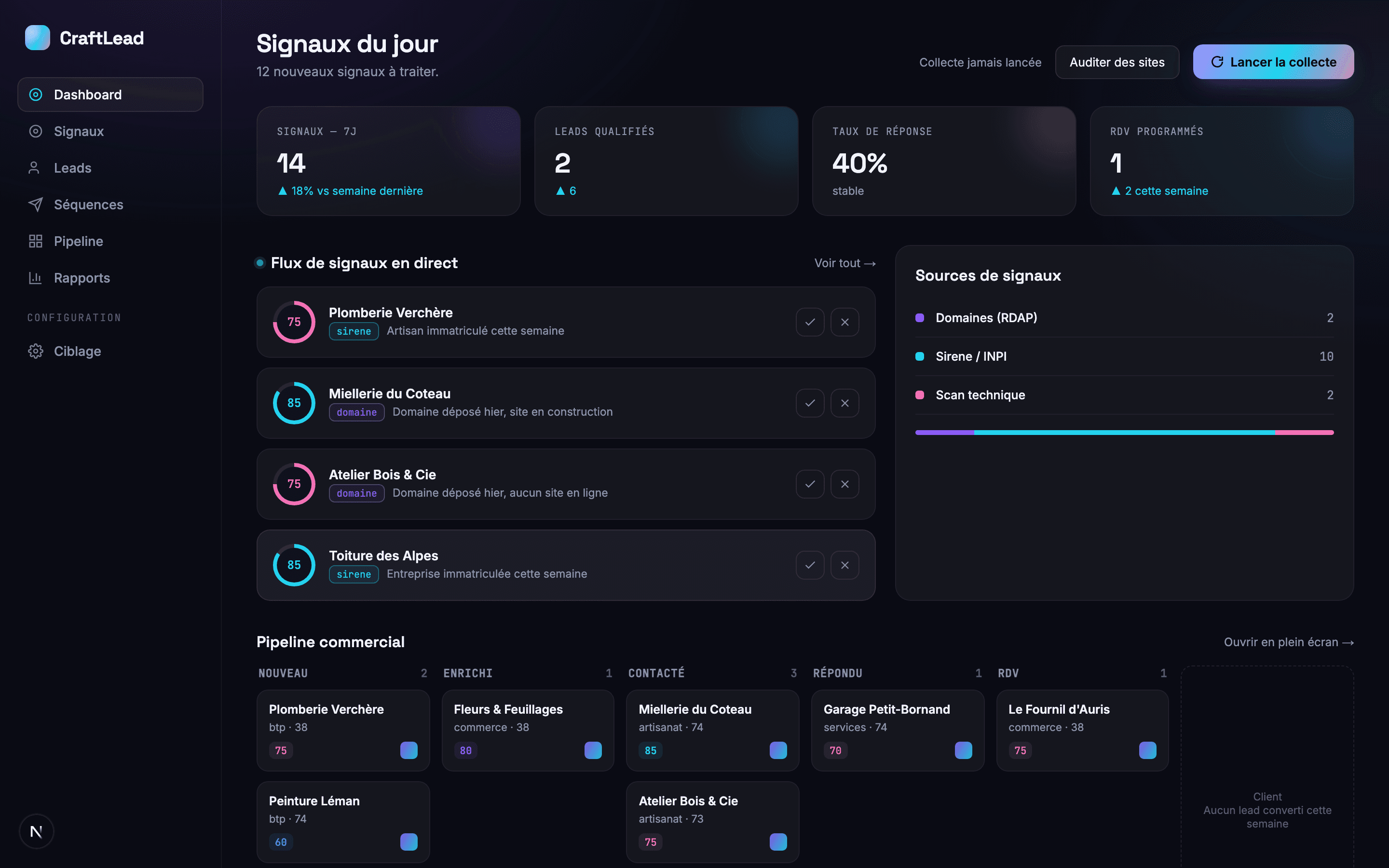 Tableau de bord CraftLead